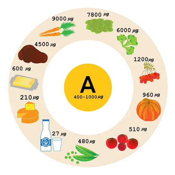 Grupos de frutas, legumes saudáveis — Vetor de Stock