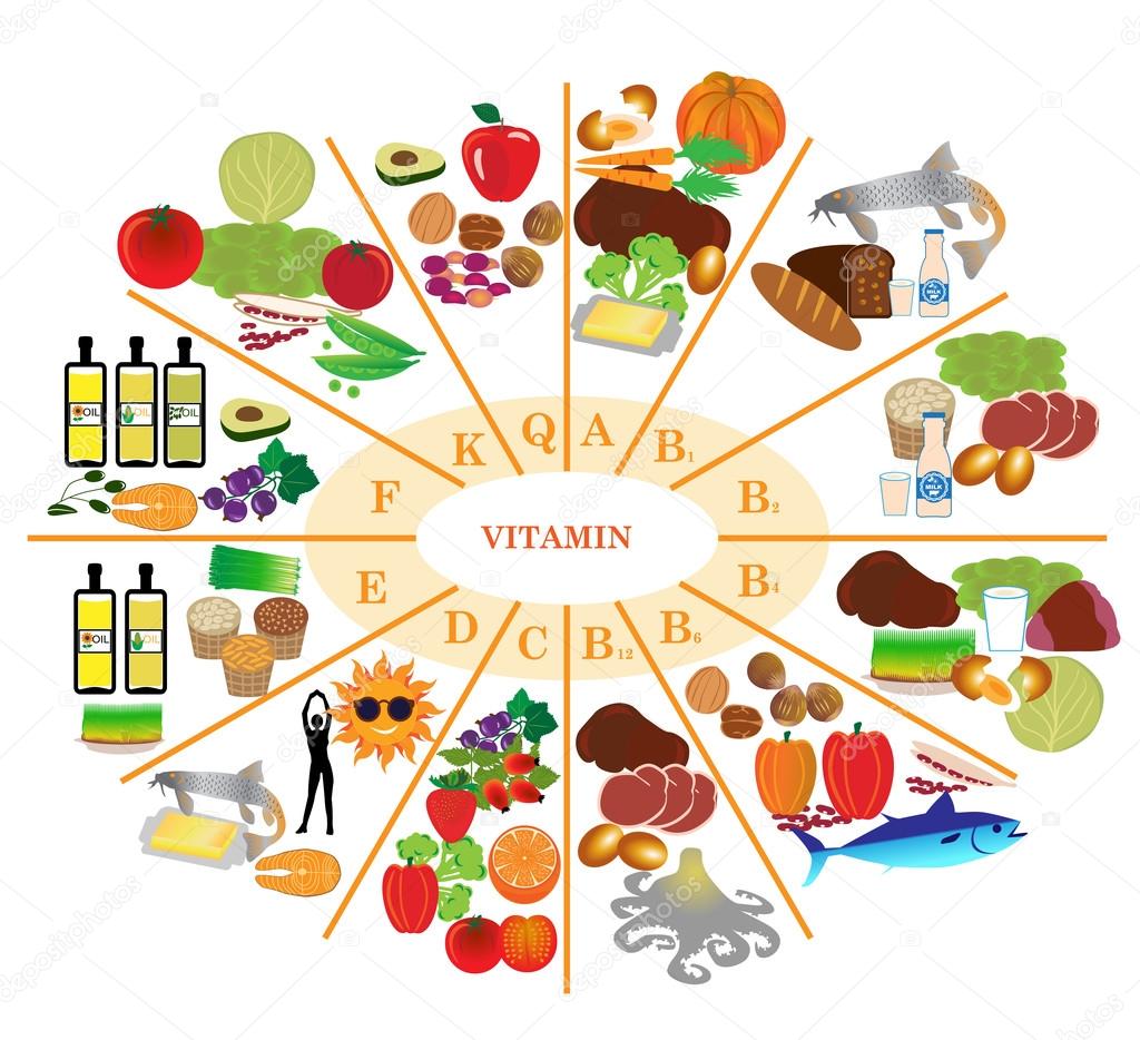 Resultado de imagen de VITAMINAS