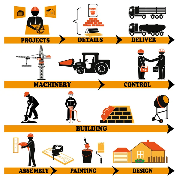 Produzione industriale — Vettoriale Stock