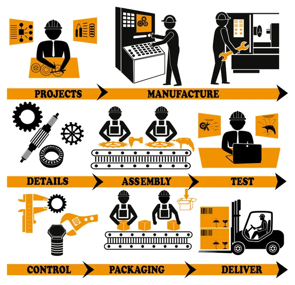 Du premier au dernier projet sur l'usine — Image vectorielle