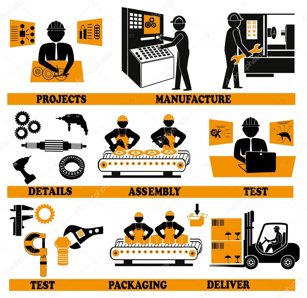 Factory production process