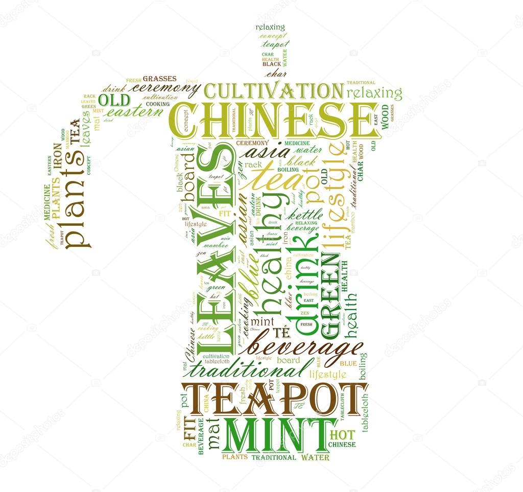 Tea word cloud