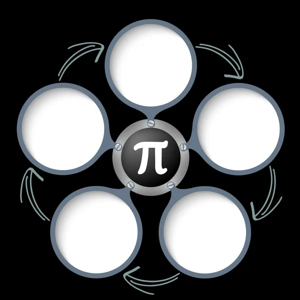 Fünf Textfelder mit Pfeilen und weißem Pi-Symbol — Stockvektor