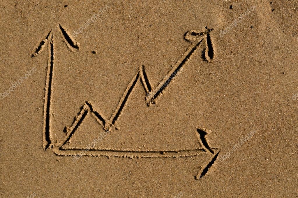 Sand Stock Chart