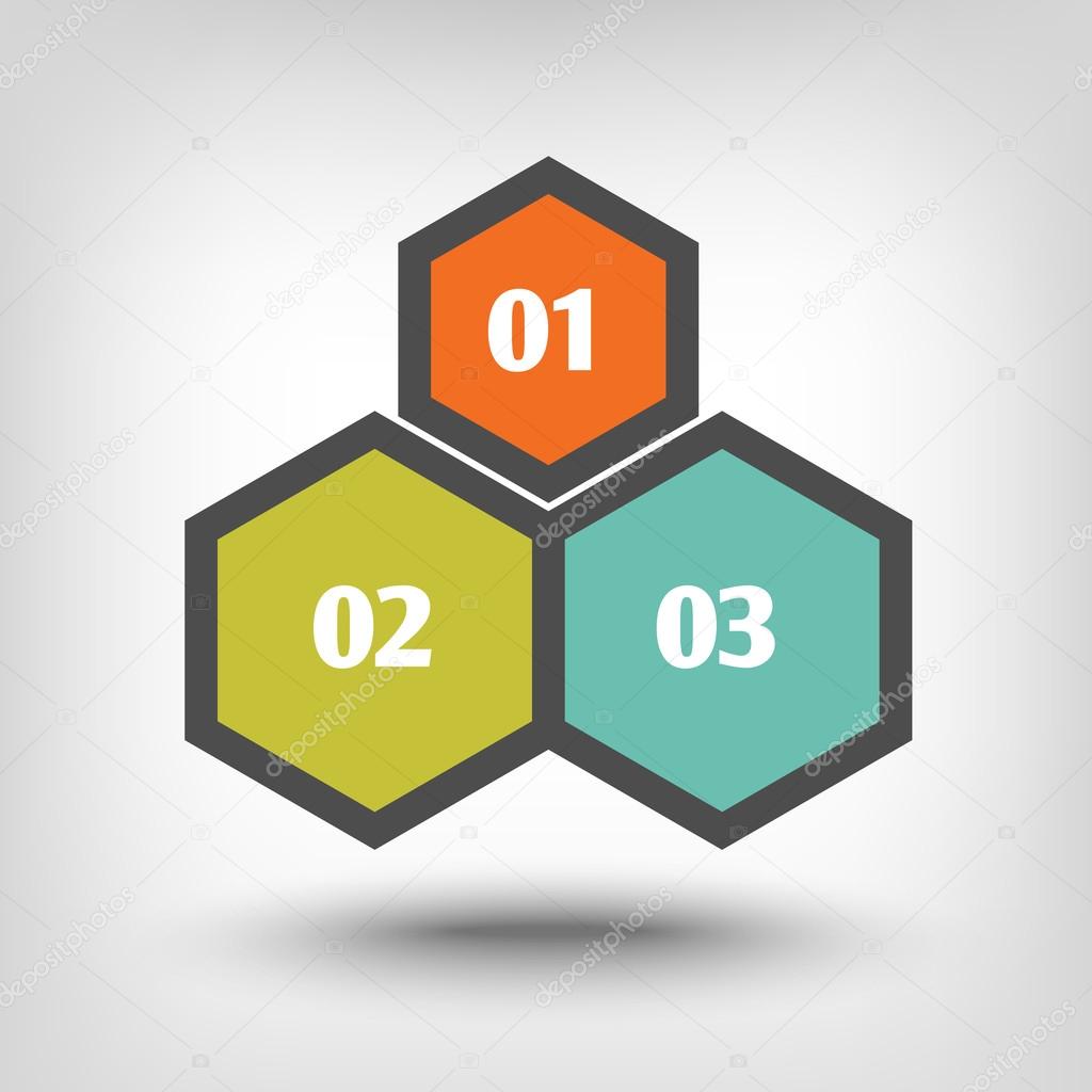 Three hexagons as sequential steps of
