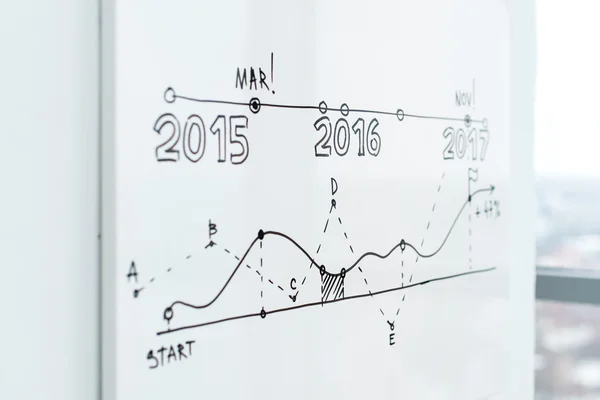 Presentation data on white board — Stock Photo, Image