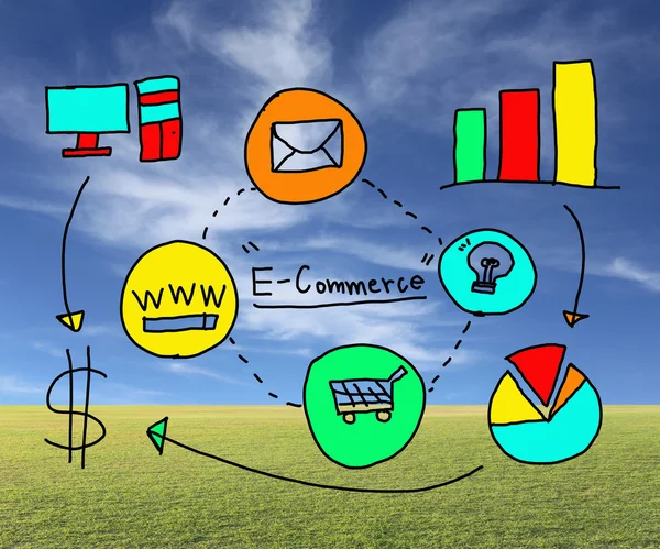 E-kereskedelem üzleti koncepció kézzel ötlet. — Stock Fotó