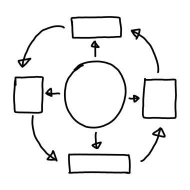 Kavram grafiklerde boş geometrik şekiller el çekilmiş simgesi