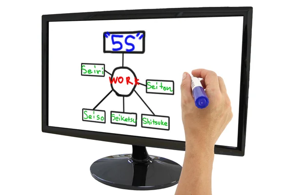 Концепція діяльності 5S . — стокове фото