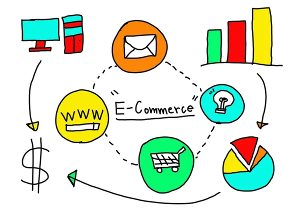 Geschäftskonzept E-Commerce in der Hand Zeichnung Idee. — Stockfoto