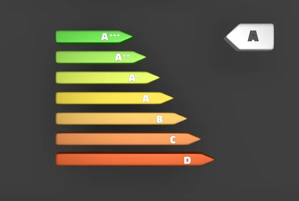 Energy labels with classes — Stock Photo, Image