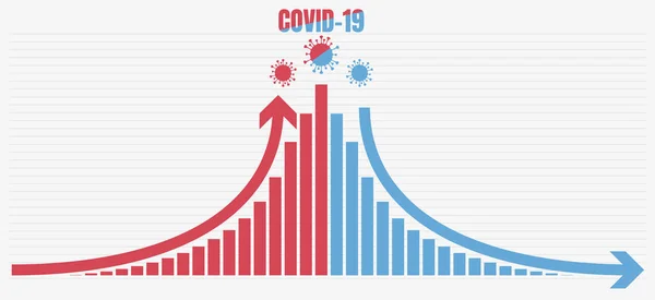 Covid 19图表说明 感染人群的大肠病毒大流行病的发展 柱状图显示越来越多的眼镜蛇阳性患者 达到高峰并下降 — 图库矢量图片