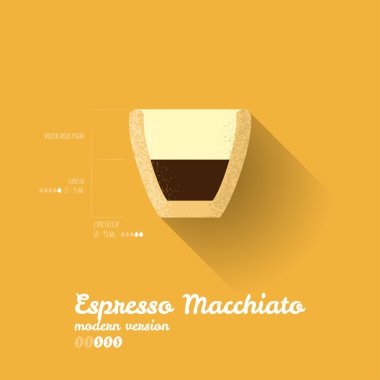 Modern basit Espresso Macchiato Modern tarifi Poster