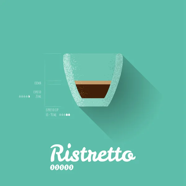 Nowoczesny, prosty przepis Ristretto plakat - kawa Infographic — Wektor stockowy