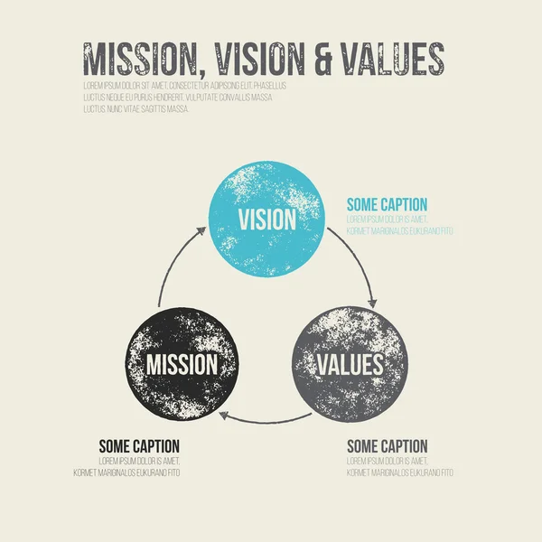 Grunge Dirty Mission, vision et valeurs Schéma Infographie — Image vectorielle