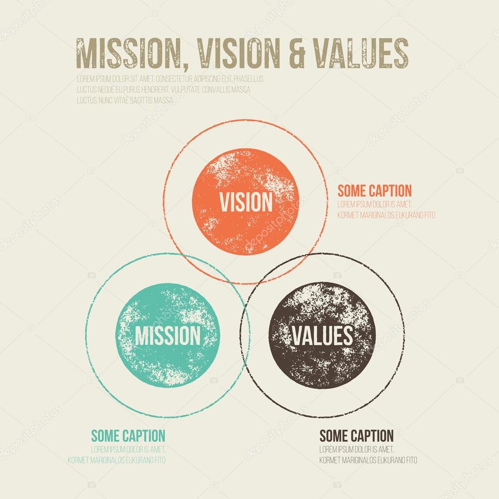 Grunge Dirty Mission, Vision and Values Diagram Schema Infograph