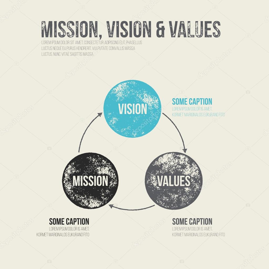 Grunge Dirty Mission, Vision and Values Diagram Schema Infograph