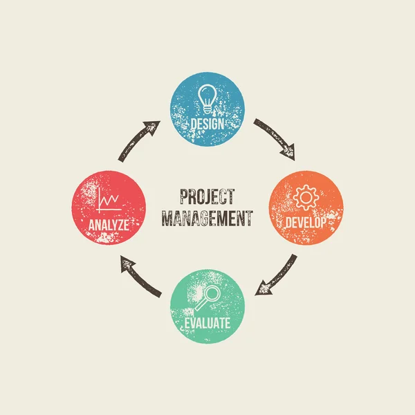 Vector Project Management Process Dirty Grunge Diagram Concept — Stock Vector