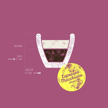 Orijinal Espresso Macchiato klasik tarifi - Retro Grunge vektör çizim