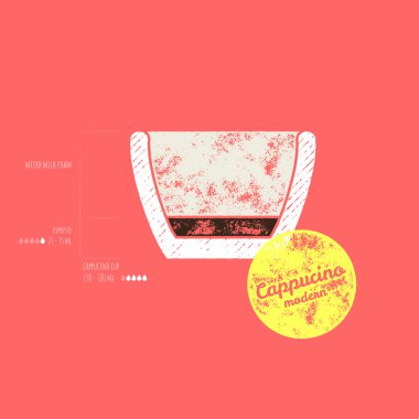 Orijinal Cappucino Modern tarifi - nasıl-Retro Grunge vektör çizim