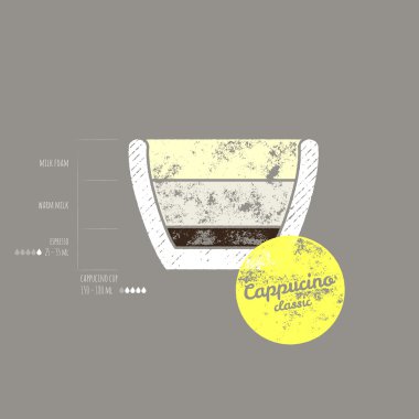 Orijinal Cappucino klasik tarifi - nasıl-Retro Grunge vektör çizim