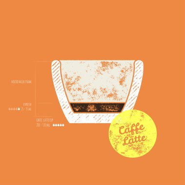 Orijinal Caffe Latte tarifi - nasıl-Retro Grunge vektör çizim