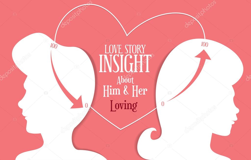 Love story insight about man and woman
