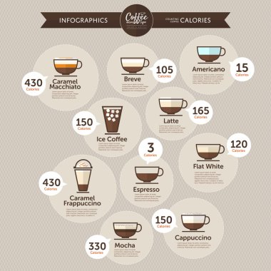 Kahve kalori infographics