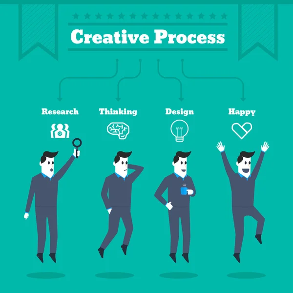 Kreativ prosess for å lykkes – stockvektor