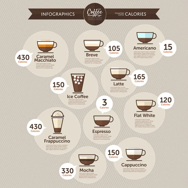 Infografiki kalorii kawa — Wektor stockowy