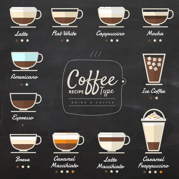 Tipos de café en pizarra — Vector de stock