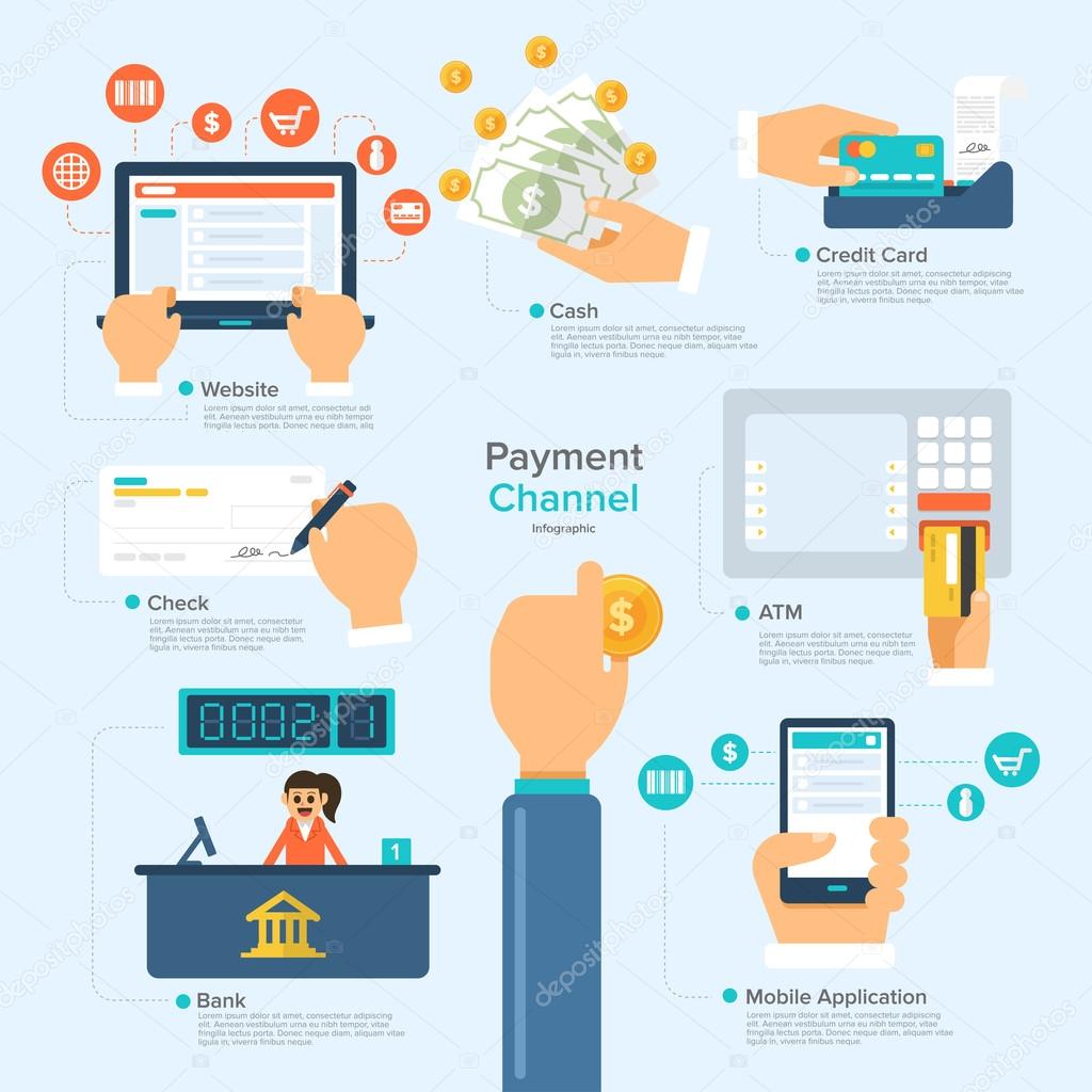 payment channel info graphic