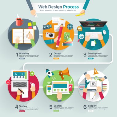 web design process clipart