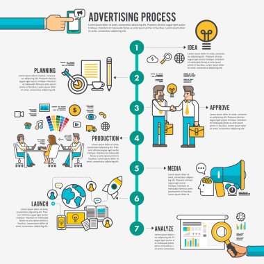 advertising process infographic