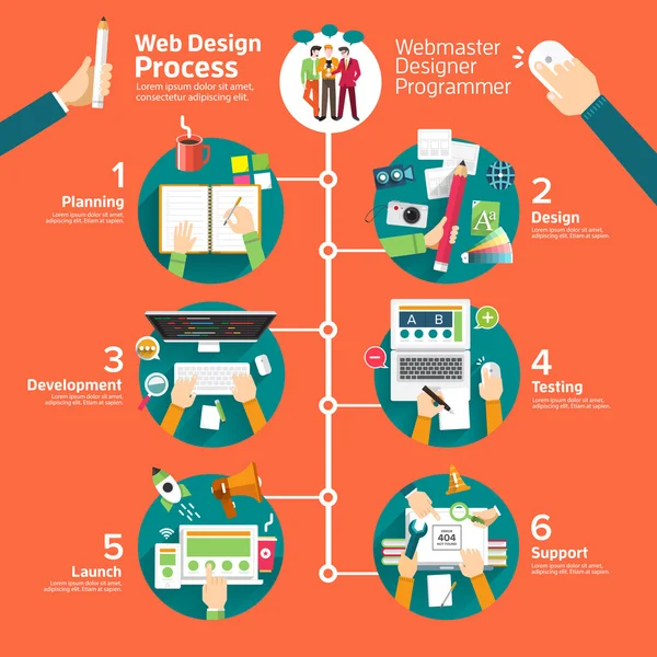 Proces projektowania stron internetowych — Wektor stockowy