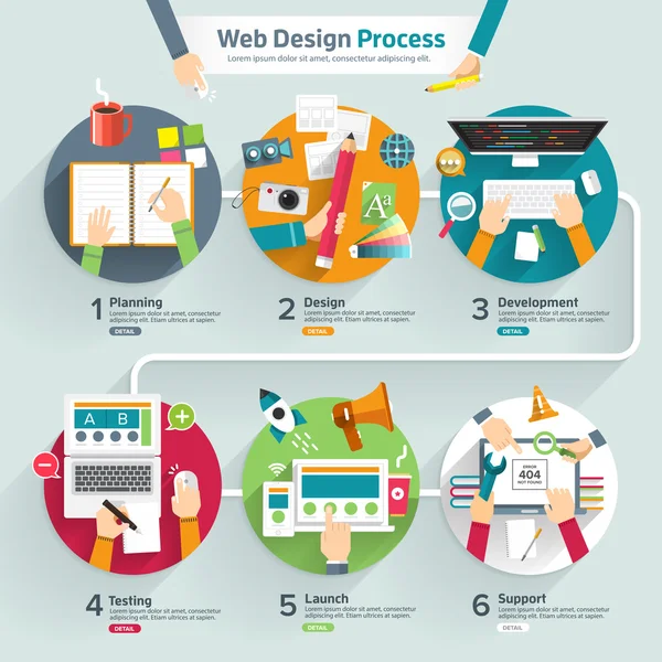 Processo di web design — Vettoriale Stock