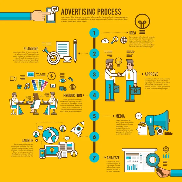 Processo publicitário infográfico — Vetor de Stock