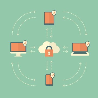 Güvenli bulut cihazlar arasında veri eşitleme