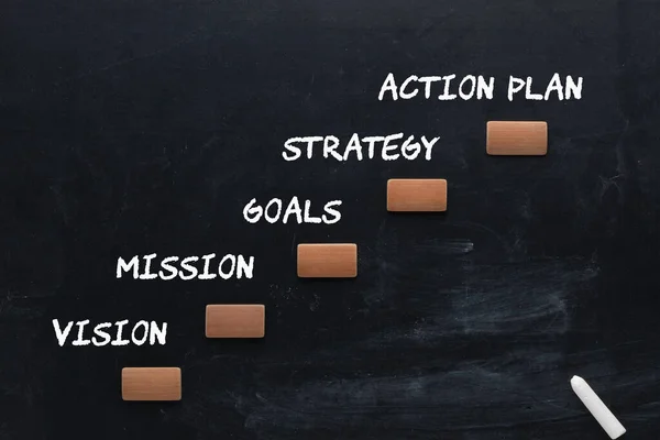 黒ボード上のチョークでプロセスのビジョン ミッション 戦略とアクションプランの階段グラフィカル表現 — ストック写真