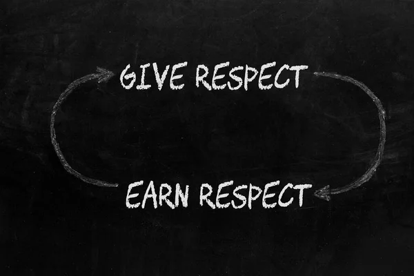 Give Respect Earn Respect Diagram Blackboard — Stock Photo, Image