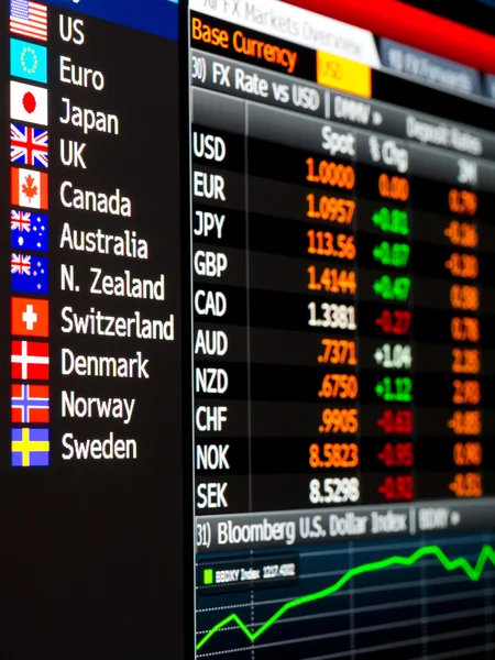 G10 currencies prices table — Stock Photo, Image