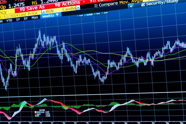 Gráfico financeiro no monitor de computador — Fotografia de Stock