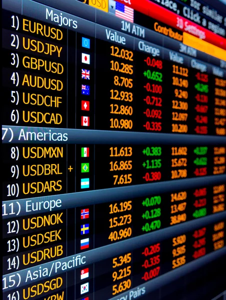 Currency exchange prices and market data on screen — Stock Photo, Image