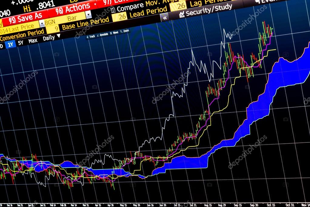 Technical Chart Software