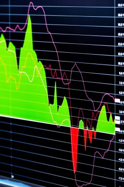 Finansal araç dikey teknik grafik