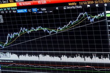 Teknik analiz haftalık finansal listesi