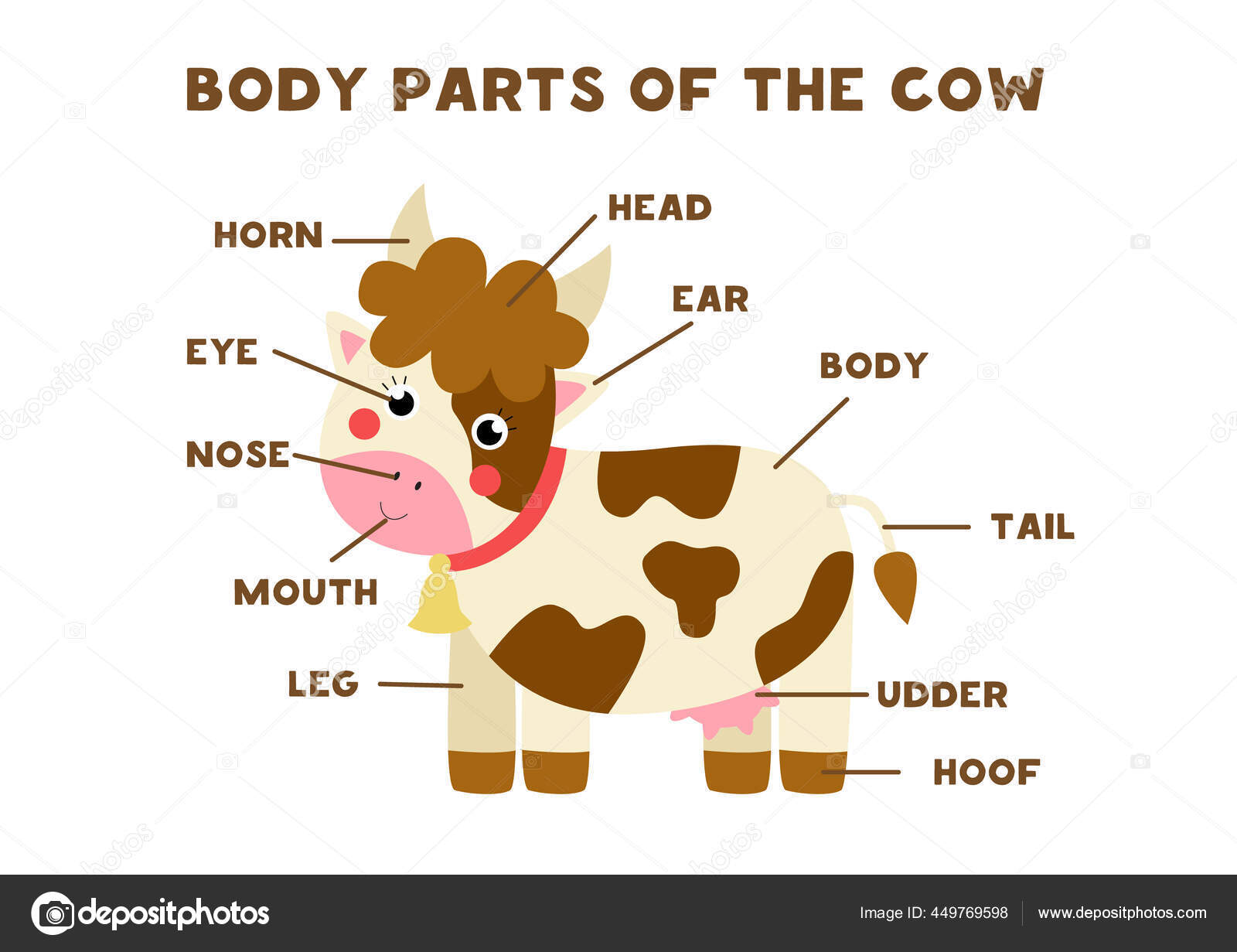Cow перевод с английского на русский. Cow на английском. анатомия коровы. Cow транскрипция. карточка по английскому корова.