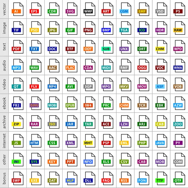 100 file types icons — Stock Vector