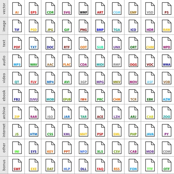 100 file types icons — Stock Vector