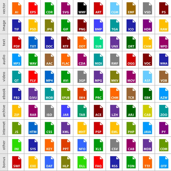 100 tipi di file icone — Vettoriale Stock